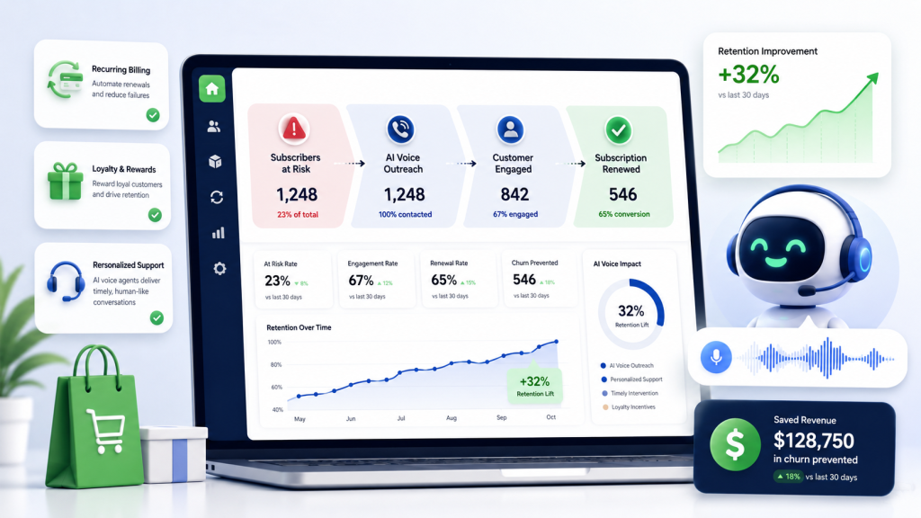 AI Voice Agents for Shopify Subscription Retention