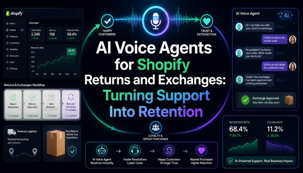 AI Voice Agents for Shopify Returns and Exchanges