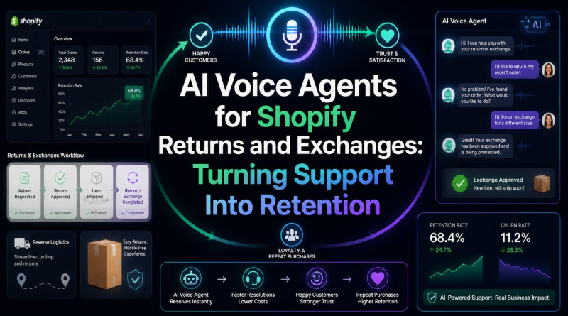 AI Voice Agents for Shopify Returns and Exchanges