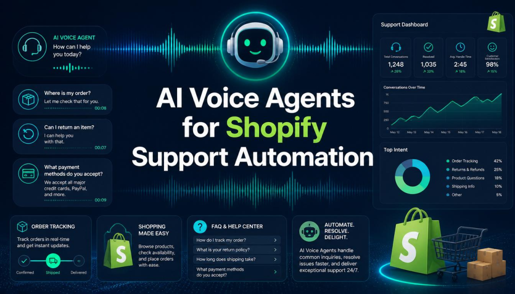 AI Voice Agents for Shopify Support Automation