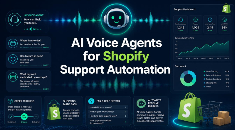 AI Voice Agents for Shopify Support Automation